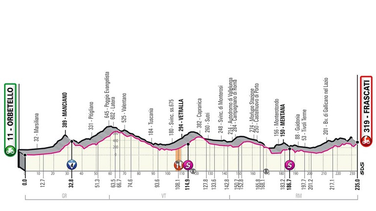 4 Etapa Giro de Italia 2019.
Foto cortesía organización Giro de Italia